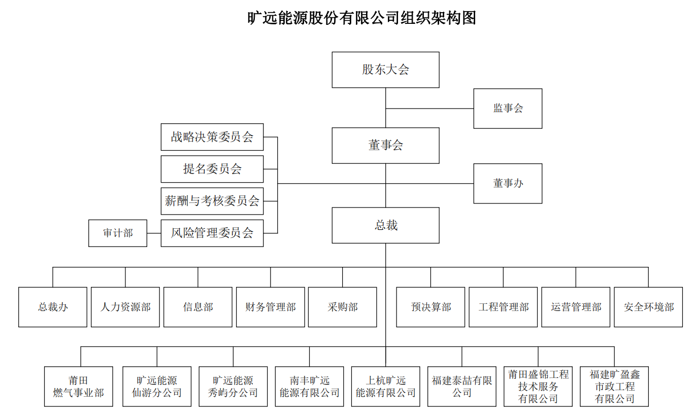 組織架構(gòu).png